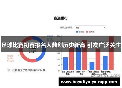 足球比赛初赛报名人数创历史新高 引发广泛关注